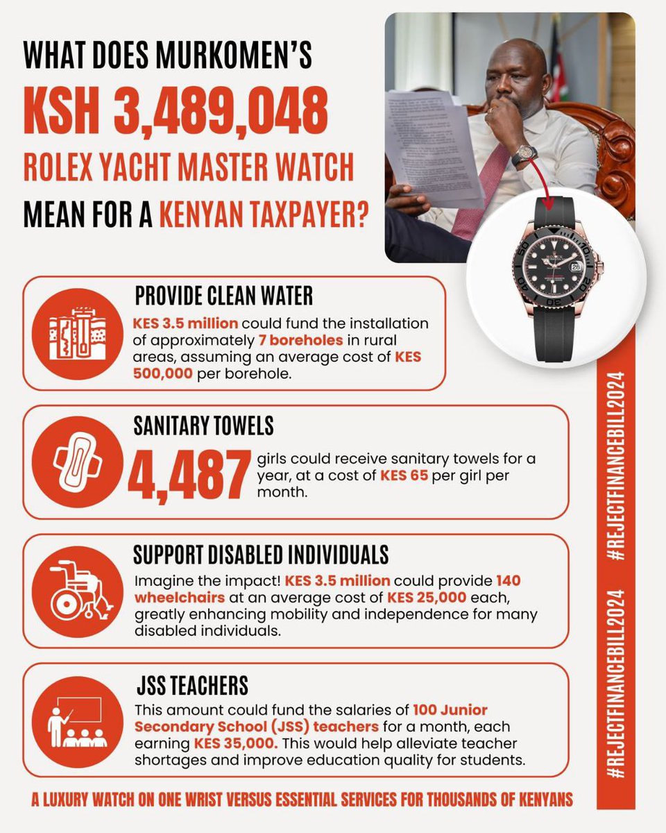 _willjakes's tweet image. Imagine the impact Ksh. 3,489,048 could have on creating job opportunities, building community health centers, or improving infrastructure in rural areas. Instead, it's spent on a watch! Stand up against such wasteful expenditure. #RejectFinanceBill2024 #TotalShutdownKenya