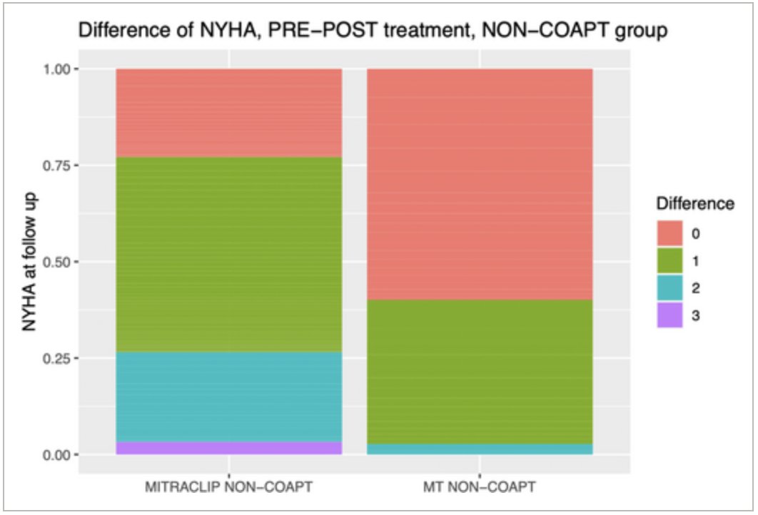 Edoardo Zancanaro MD (@ezancanaromd) on Twitter photo Very proud to share the last words on #COAPT in real world
onlinelibrary.wiley.com/doi/10.1002/cc…
Maybe something can still be said... 🧐🤓
<a href="/ccijournal/">CCIjournal</a> <a href="/drmaisano/">francesco maisano</a>
<a href="/vonBardelebenRS/">Univ.-Prof. Dr. Ralph Stephan von Bardeleben</a> <a href="/PhilippLurz/">Philipp Lurz</a> <a href="/KP_Kresoja/">Karl-Patrik Kresoja</a> <a href="/FAncona85/">Francesco Ancona</a> <a href="/JGrapsa/">Julia Grapsa MD, PhD</a> <a href="/AbbottNews/">Abbott</a> Very proud to share the last words on #COAPT in real world
onlinelibrary.wiley.com/doi/10.1002/cc…
Maybe something can still be said... 🧐🤓
<a href="/ccijournal/">CCIjournal</a> <a href="/drmaisano/">francesco maisano</a>
<a href="/vonBardelebenRS/">Univ.-Prof. Dr. Ralph Stephan von Bardeleben</a> <a href="/PhilippLurz/">Philipp Lurz</a> <a href="/KP_Kresoja/">Karl-Patrik Kresoja</a> <a href="/FAncona85/">Francesco Ancona</a> <a href="/JGrapsa/">Julia Grapsa MD, PhD</a> <a href="/AbbottNews/">Abbott</a>
