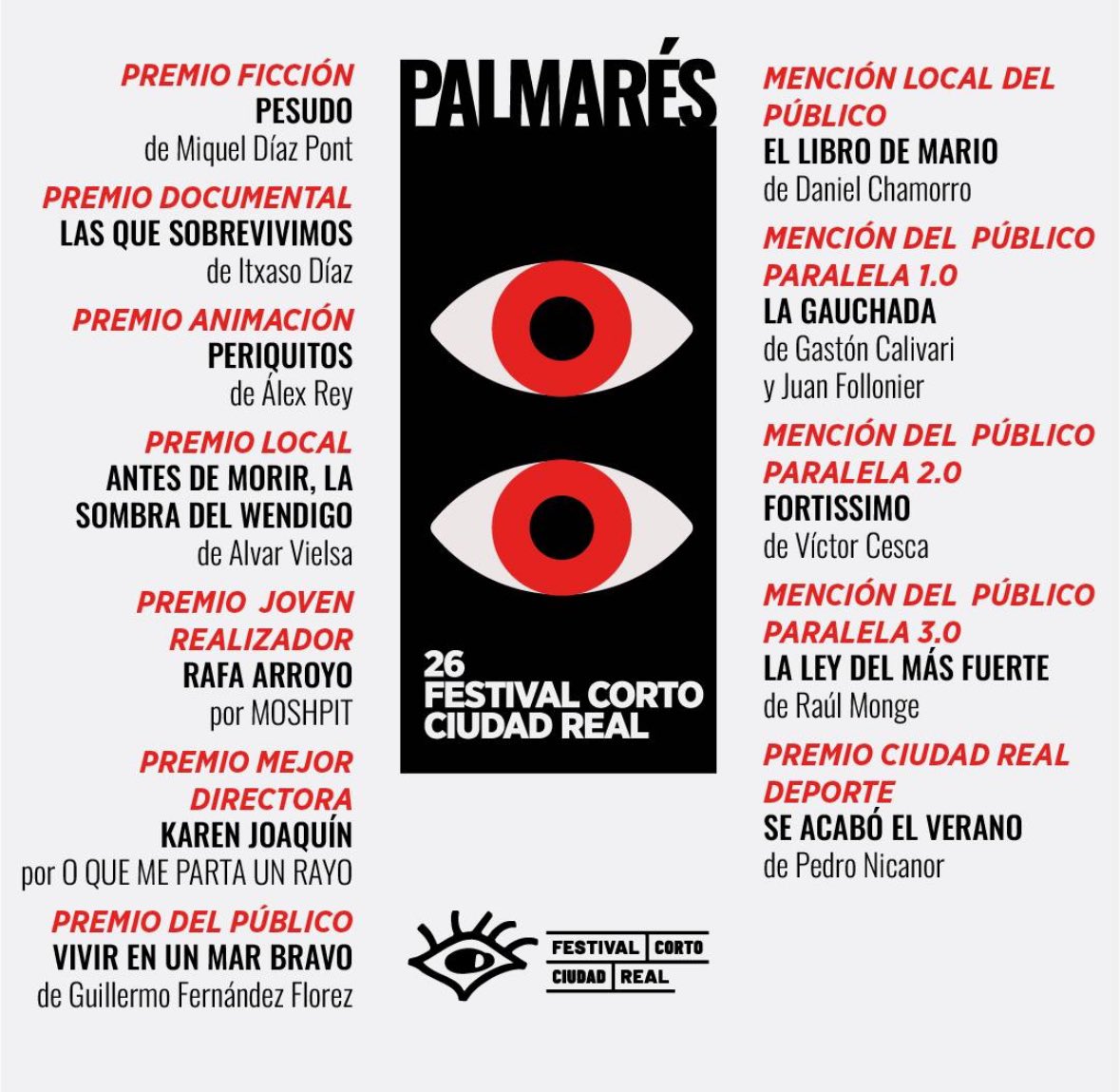 Rafa Arroyo (@rafagarroyo) on Twitter photo Tremendamente feliz por recibir en <a href="/festivalcortocr/">Festival Corto CR</a> el premio a realizador joven por mi cortometraje Moshpit. Gracias infinitas al jurado por este reconocimiento. Alas para seguir luchando por este proyecto que tanto nos esta costando arrancar 😍🙌🏻 Tremendamente feliz por recibir en <a href="/festivalcortocr/">Festival Corto CR</a> el premio a realizador joven por mi cortometraje Moshpit. Gracias infinitas al jurado por este reconocimiento. Alas para seguir luchando por este proyecto que tanto nos esta costando arrancar 😍🙌🏻