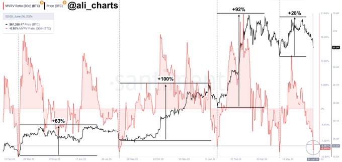 加密货币分析师称，比特币 (BTC) 闪烁的信号导致 2023 年 8 月上涨近 200%插图1