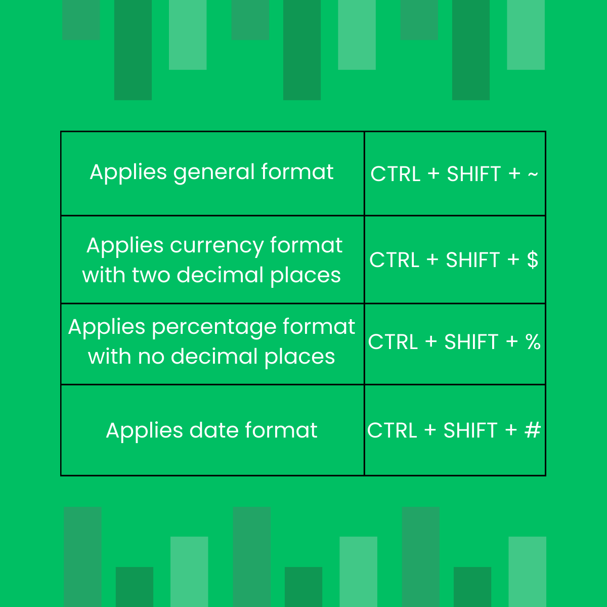 Shavetak06's tweet image. Transform Your Spreadsheets with These Excel Formatting Shortcuts! 📊✨

#msexcel #advancedexceltricks #microsoftexcel #excelforanalysis #exceltips #exceltricks #exceltipsandtricks #learnexcel #excelshortcuts #shortcutsinexcel