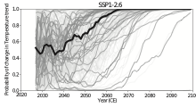 AndrewHMacDoug1's tweet photo. Results warming slowdown: We estimate that it will take 40 to 60 years after a slowdown in warming rate, to robustly detect the signal in the global average temperature record. https://t.co/Jpha91Iq0V