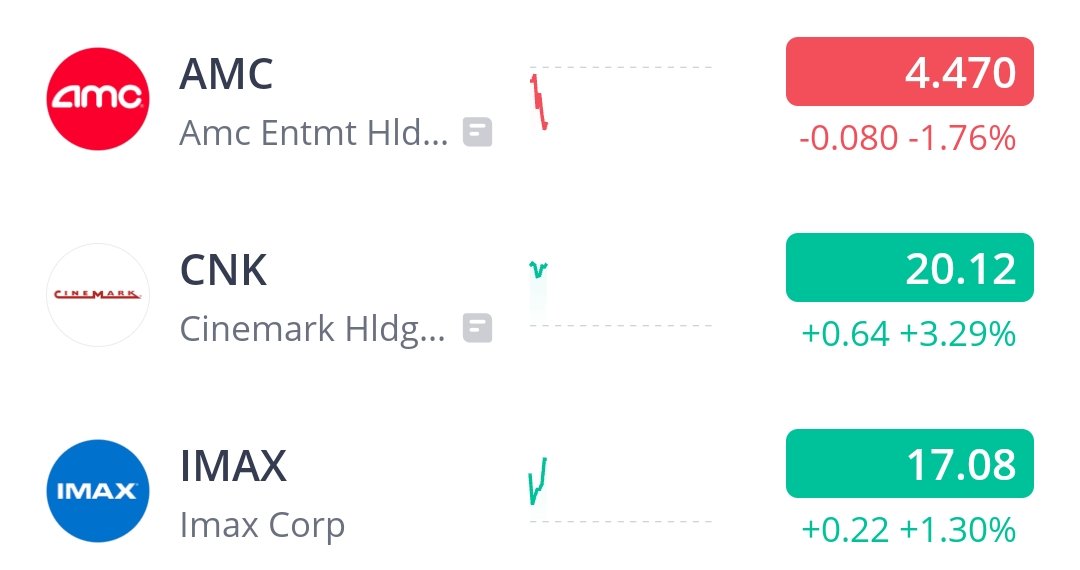 TzvikaPerelman's tweet photo. AMC IS THE BIGGEST CRIME SCENE IN ECONOMIC HISTORY.

IT IS TRULY REMARKABLE THAT THE BIGGEST THEATER CHAIN IN THE WORLD IS WORTH ABOUT A QUARTER OF THE VALUE OF ITS SO CALLED COMPETITORS.

A QUARTER.

IF THIS IS NOT A CRIME SCENE THEN WHAT IS?

$AMC #AMC https://t.co/oaKzLBaKxh
