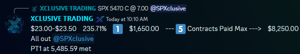 XclusiveTrading's tweet photo. $SPX #SPXclusive strikes again. Imagine getting my targets for less than a cup of coffe $2.85...
Set Up Tier and SPX Tier (Spots open in July) Combined = Brrrrrrrr
---> https://t.co/TGCbQD0B3I https://t.co/jH6EjUiUmA