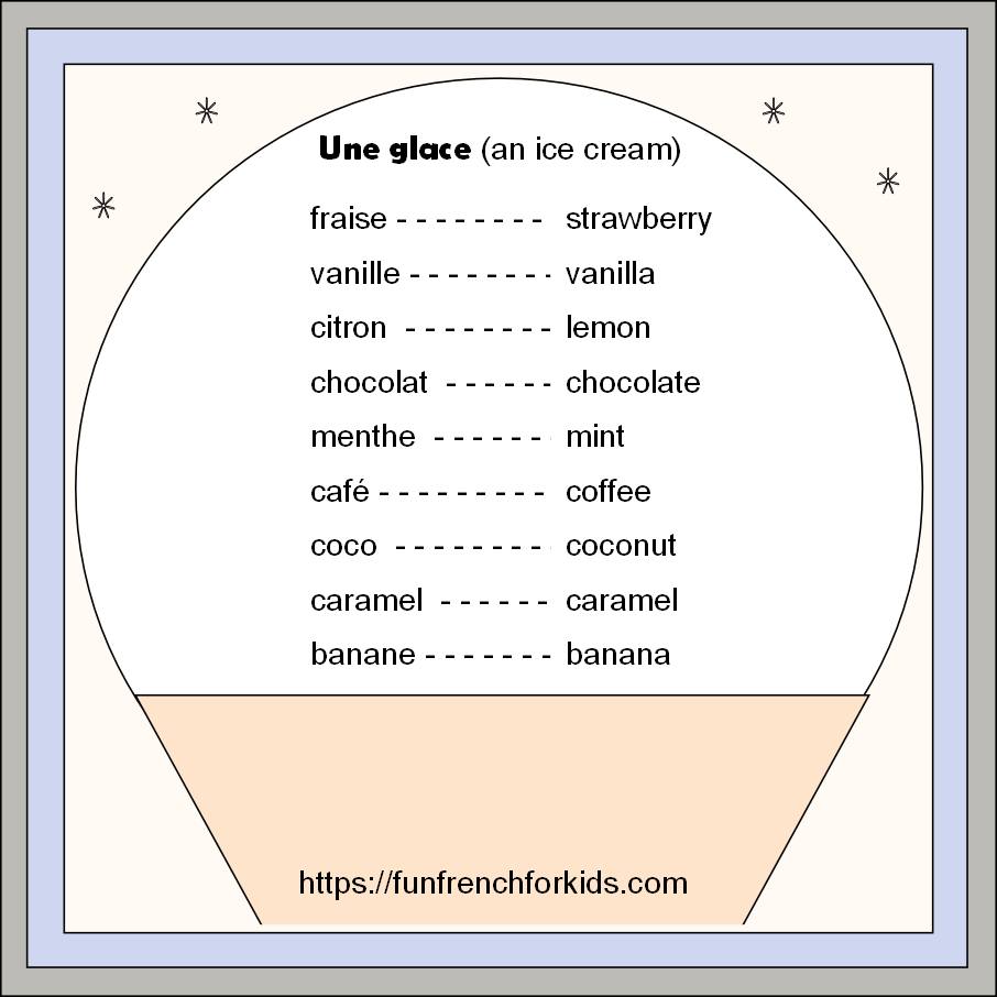 When the weather is nice a good topic for a French class is ice creams! It's just a shame the school budget doesn't usually stretch enough to buy some tubs of ice creams so pupils can use French for a real purpose #learnFrench #FrenchKS2 #FrenchKS3 #mflchat #FrenchForKids #French