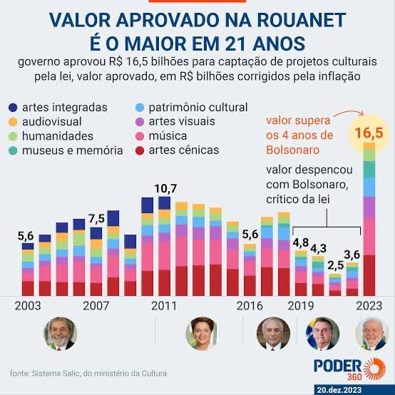 KimKataguiri's tweet photo. Quer saber o motivo do silêncio dos artistas sobre os incêndios no Pantanal? Aí está! https://t.co/60RYQYR4rc