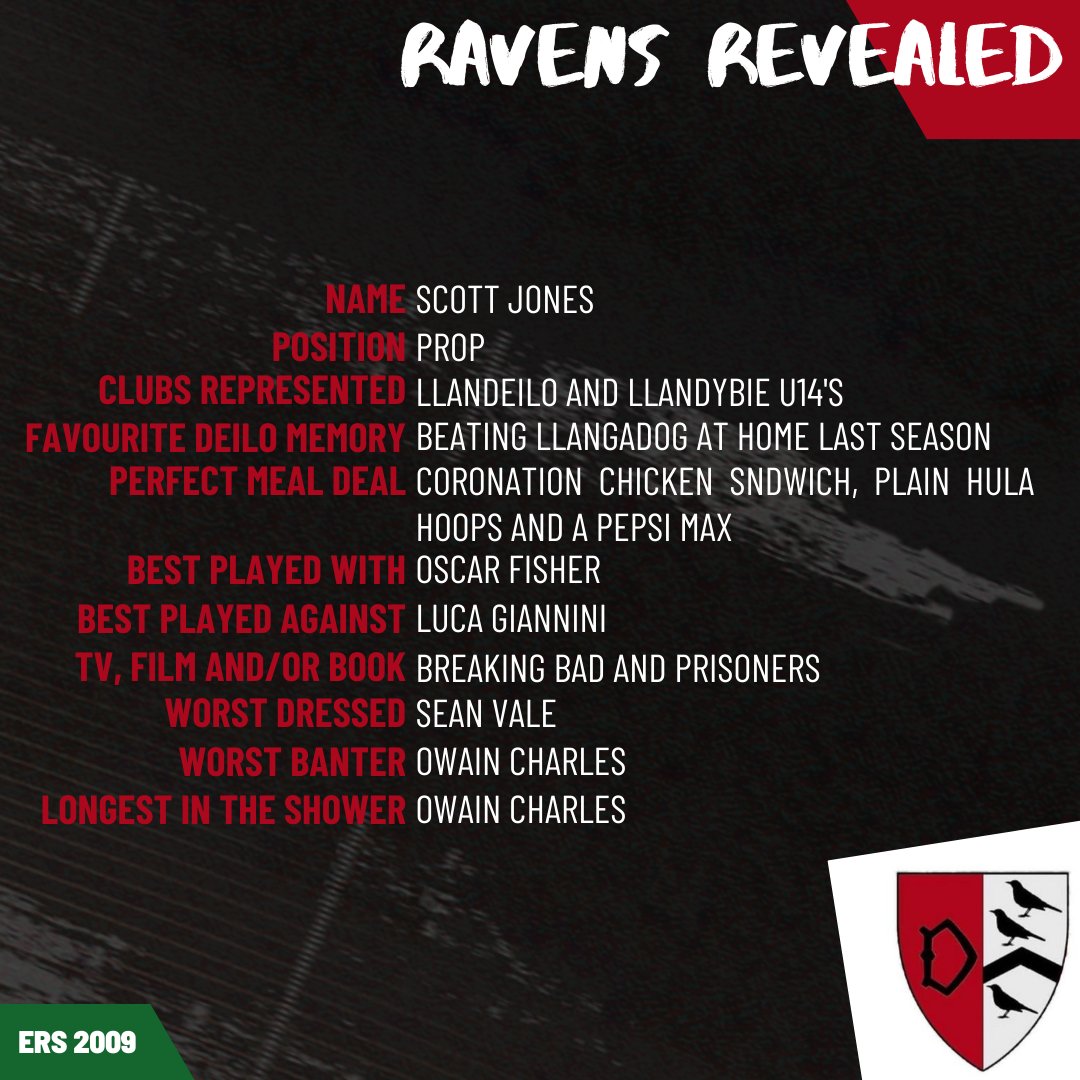 ⚪⚫RAVENS REVEALED ⚫⚪

Ein 'Raven Revealed' heddiw yw'r iau o'n dau prop o'r un enw a enillydd wobr ar nos Wener, Scott Jones.

Today's 'Raven Revealed' is the junior of our two props of the same name and a award winner on Friday night, Scott Jones.