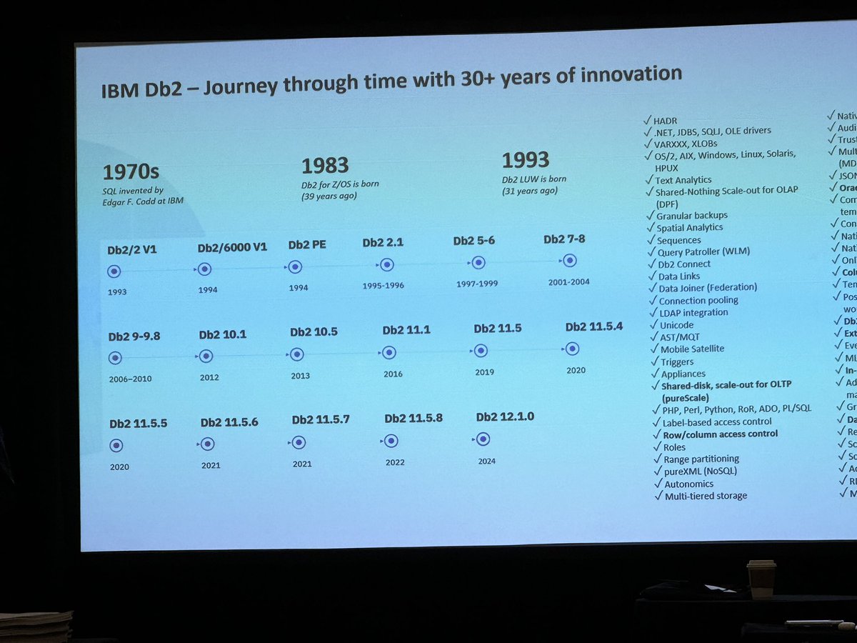 #IDUGNA24 #Db2 #db2luw   The technology journey enhancements over the years