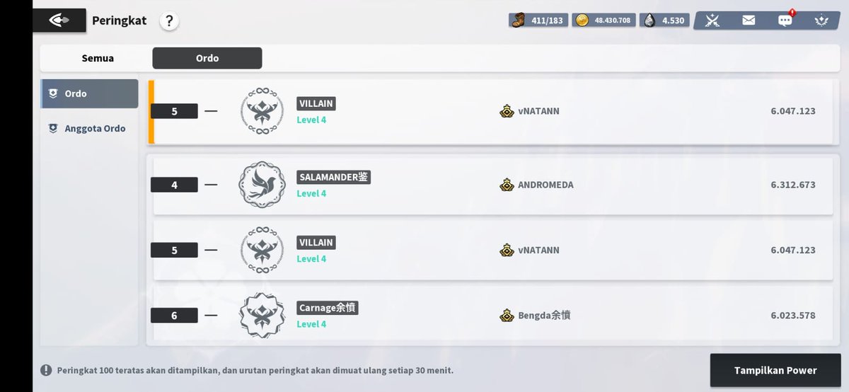 *Black Clover Mobile - Ordo Leaderboard*
-
Villain - Black Clover Mobile managed to reach 5th place on the Ordo Global Leaderboard🔥🔥🔥
-
Ordo Villain is part of the House Of Villain Family
-
<a href="/bclover_mobile/">【公式】ブラッククローバーモバイル（ブラクロモ）</a>

#HouseOfVillains
#VillainsDriveThePlot