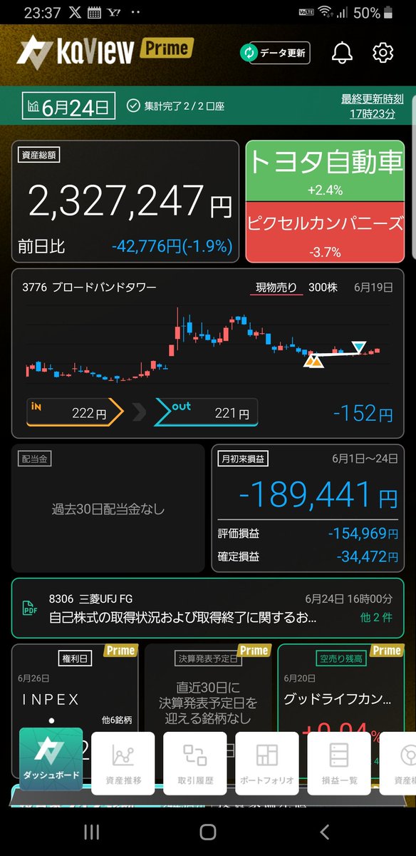 1228oh's tweet photo. 6月24日結果󾫵(´•̥ω•̥`)
前日比−1.9%

焦らない(*Ü*)ﾉ""(´•̥ω•̥`) https://t.co/qhMYBpZLPF