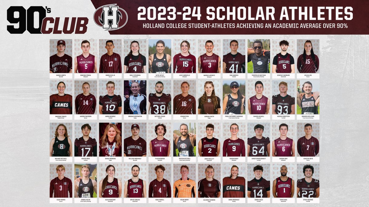 Holland Hurricanes tweet media