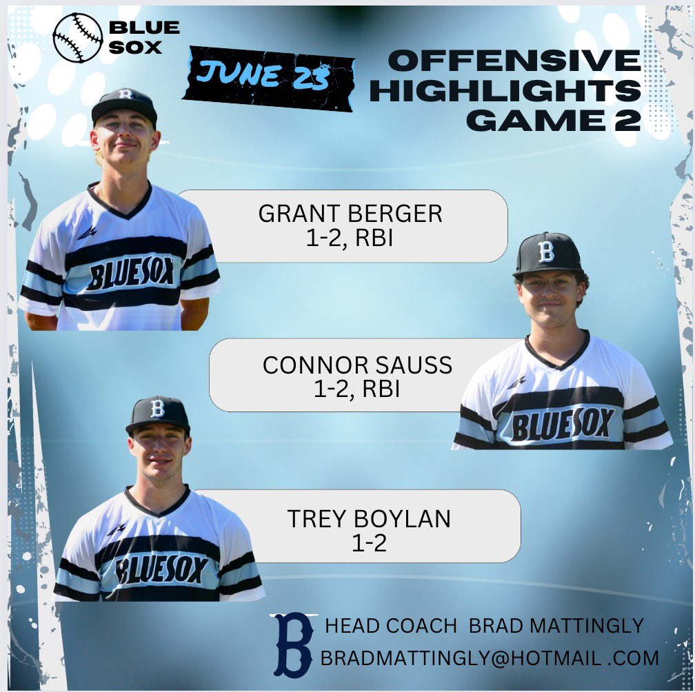 Kentuckiana Blue Sox 2025 (@sox_2025) on Twitter photo Offensive Highlights Game 2 6/23: with runs at a premium <a href="/gberg05/">grant berger</a> and <a href="/SaussConnor/">Connor Sauss</a> came through with big hits with runners on for RBIs. <a href="/treyboylan2025/">Trey Boylan</a> continued his hitting ways as we win the championship game 2-1. <a href="/BUShowcase/">Baseball University</a> <a href="/DeSalesBBall/">Colts Baseball</a> @RBlackwellDMHS <a href="/BEbaseball/">Jeff Bowles</a> Offensive Highlights Game 2 6/23: with runs at a premium <a href="/gberg05/">grant berger</a> and <a href="/SaussConnor/">Connor Sauss</a> came through with big hits with runners on for RBIs. <a href="/treyboylan2025/">Trey Boylan</a> continued his hitting ways as we win the championship game 2-1. <a href="/BUShowcase/">Baseball University</a> <a href="/DeSalesBBall/">Colts Baseball</a> @RBlackwellDMHS <a href="/BEbaseball/">Jeff Bowles</a>