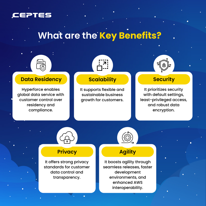 ceptessoftware's tweet image. Hyperforce is Salesforce’s renewed infrastructure architecture that unifies the foundations of various clouds and helps you scale up your operations in new countries, ensuring fast and secure service everywhere: bit.ly/4bf46fh 

 #SalesforceHyperforce #CEPTES