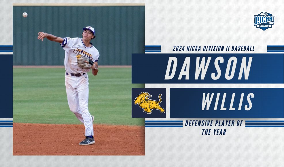 👏Defense! 👏Defense!

The 2024 #NJCAABaseball DII Defensive Player of the Year is Dawson Willis of LSU Eunice.

Read more⤵️
njcaa.org/sports/bsb/202…