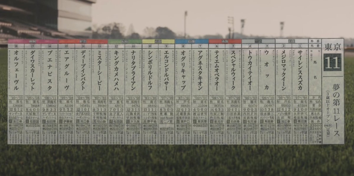 以前JRAがCMで作った夢の第11レース、実現まであと2頭になったか……