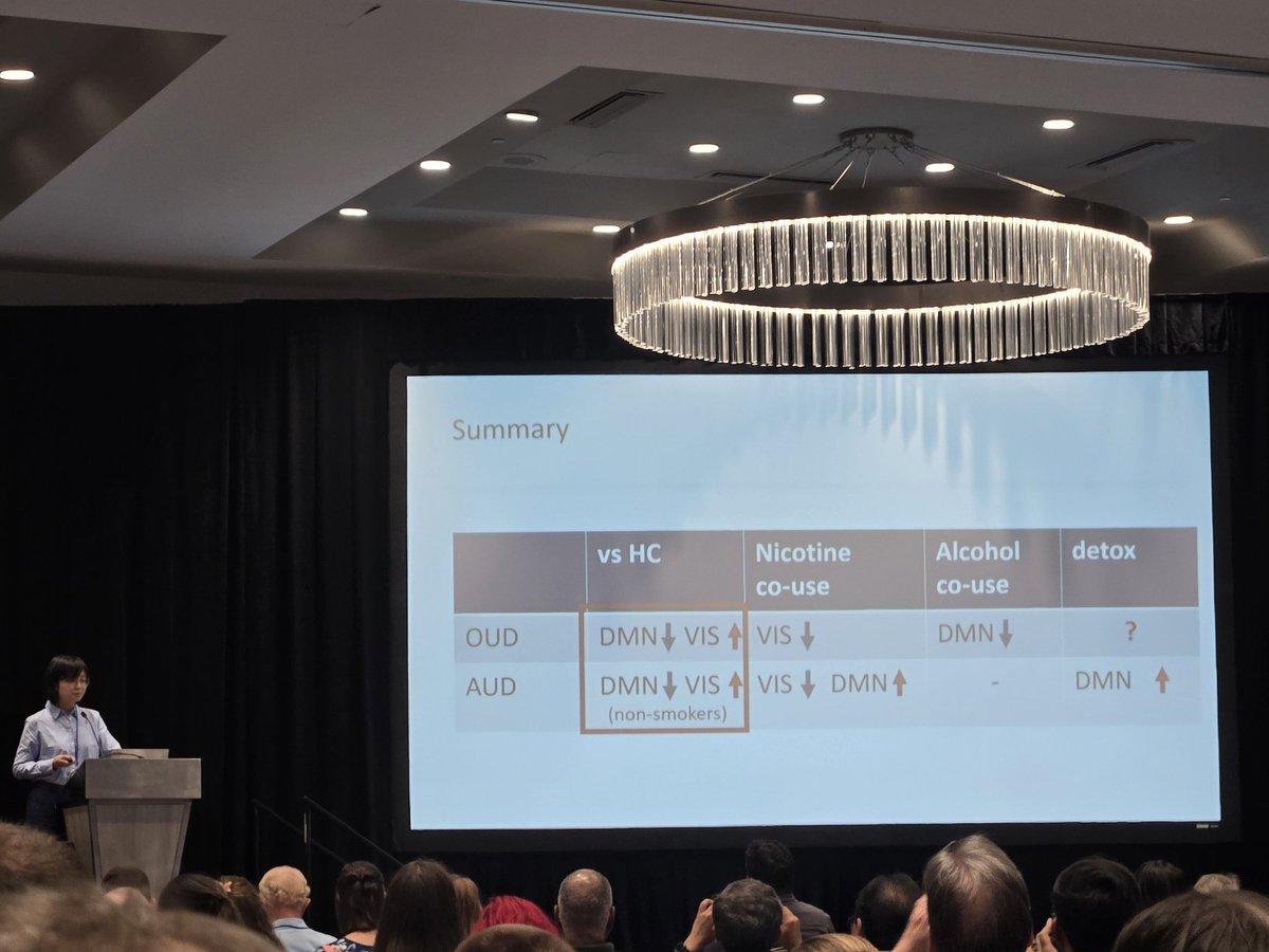 Day 2 <a href="/RSAposts/">RSoA</a> #RSA2024 A lot of great symposium options this am; I chose alcohol and brain networks led by Dr.Donita Robinson. <a href="/Rui_Zhang27/">Rui Zhang</a> discusses overlap between AUD and OUD in DMN/VIS networks... (1/2)