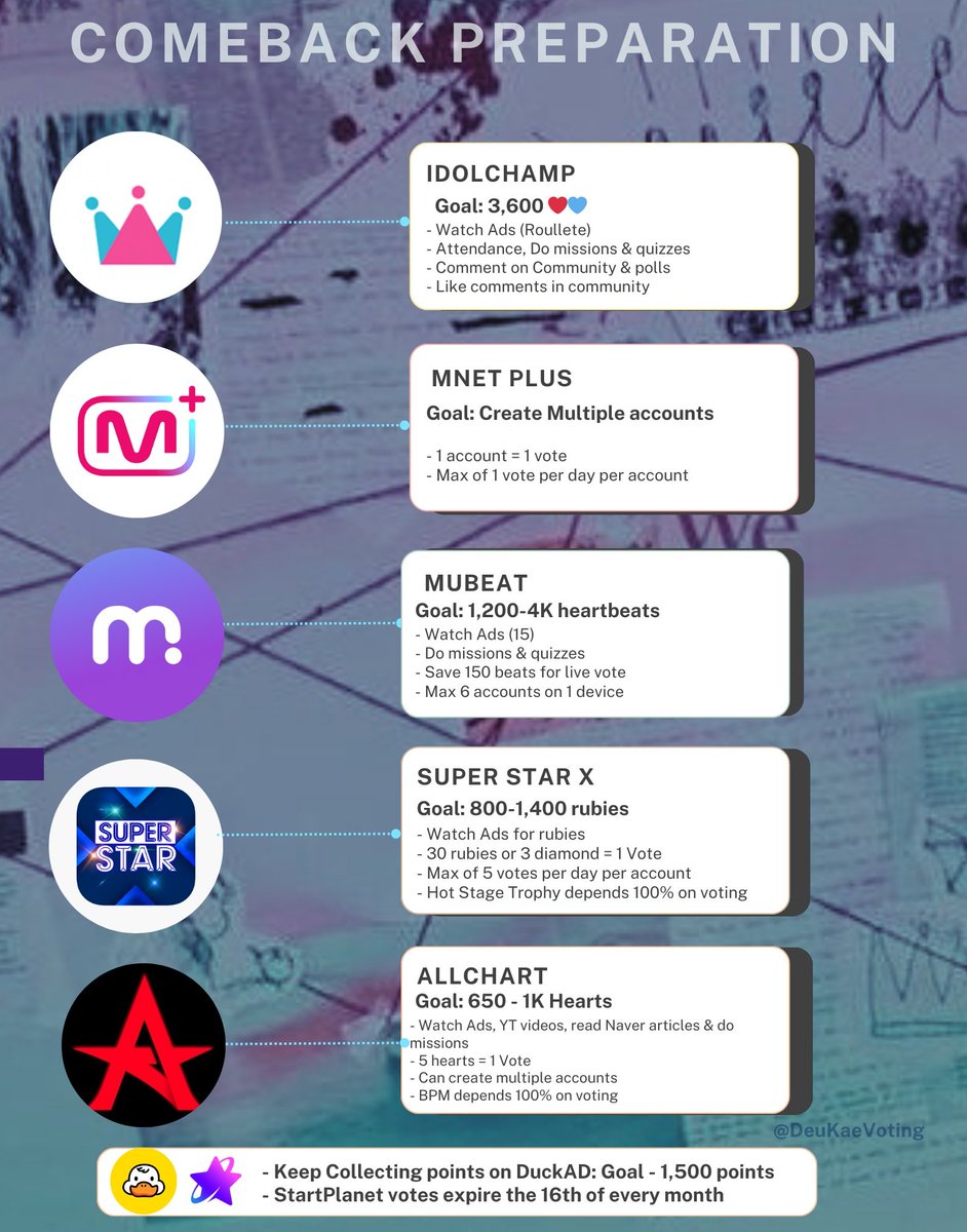 DeuKaeVoting's tweet image. 🔔 | COMEBACK PREPARATION 

Somnias, this is your daily reminder to keep collecting votes for the comeback in July 10th! 🫡

#Dreamcatcher #드림캐쳐 
@hf_dreamcatcher