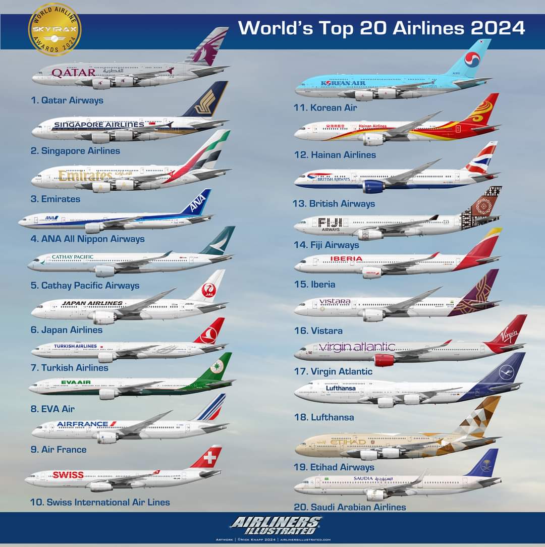 The world's Top 20 Airlines of 2024 voted for by travellers around the world. World Airline Awards | SKYTRAX
Artwork by AirlinersIllustrated.com
Art Requests: nick@airlinersillustrated.com