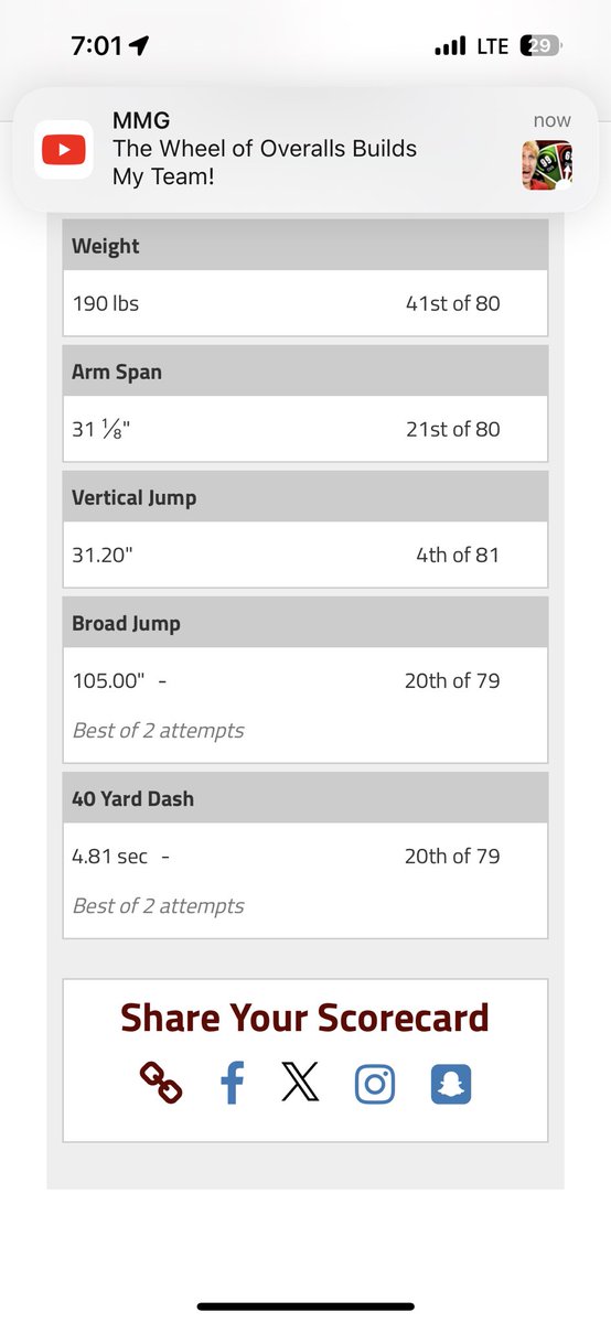 testing results from 2024 SIU prospect camp.