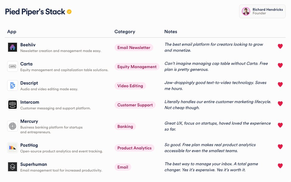 jamtfran's tweet photo. 🚀 Excited for the launch of @hapstack Stacks! Now you can effortlessly share your favorite SaaS tools with others. 100% free to use.

The best part? You can monetize your stack by adding your own affiliate links 💰💰

Link to create your own stack in comments 👇 https://t.co/KIWx4DeBEV