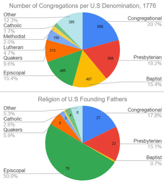 Italy Religion Pie Chart
