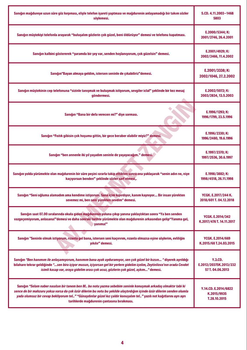 Cinsel taciz olarak kabul edilen 50 eylemi derleyip, tablo haline getirdim.