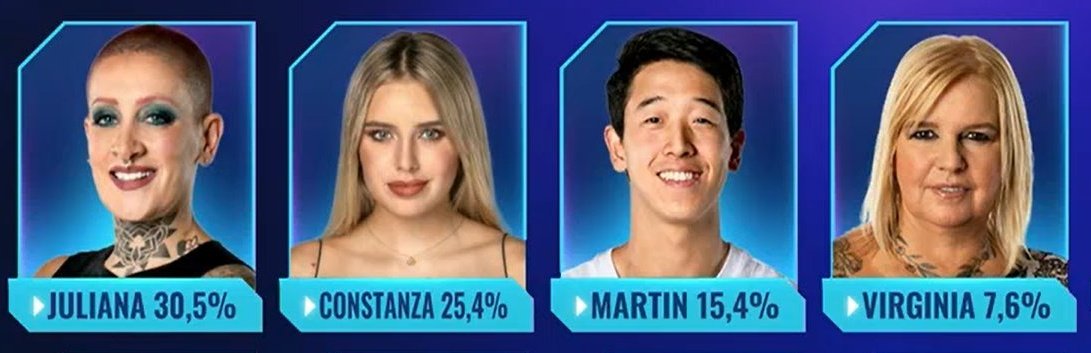pudimos tener esta final pero el público de gh decidió tener mal gusto