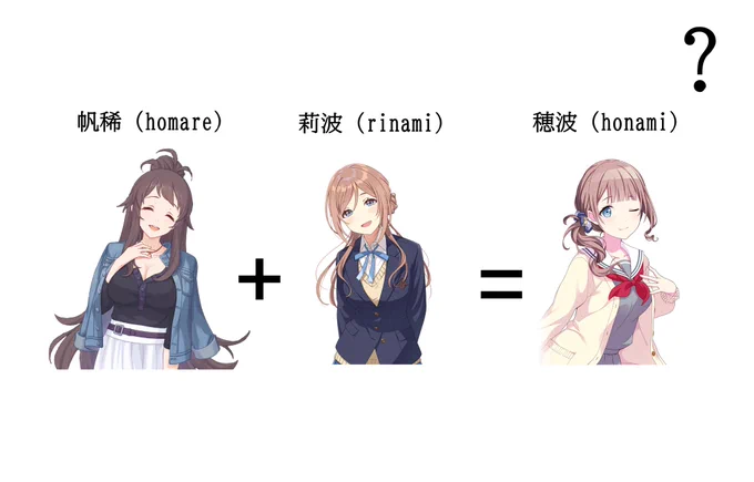そいえば私の好きなキャラクターたちなんか………………?(いや何で全員ママなの?) 