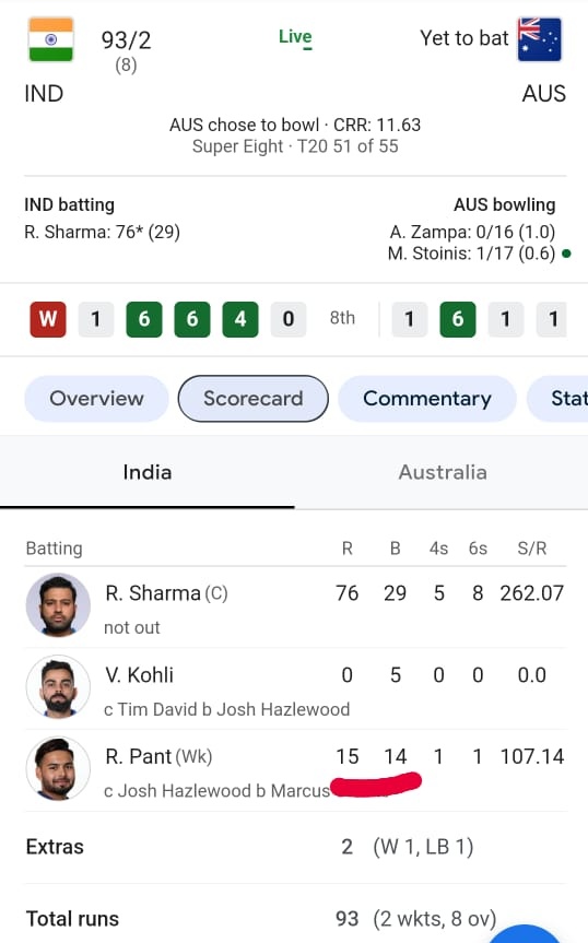 Flop blind slogging show by the PR merchant 🔥🥶

#RishabhPant #RohitSharma #INDvsAUS