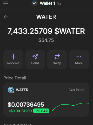VapePug's tweet photo. @WaterMemeCoin 9y2qBcB8vgprFcP5QBKvqaz1gW9mfqRu4uj6xQLwGnXc https://t.co/mIUY1Mybac