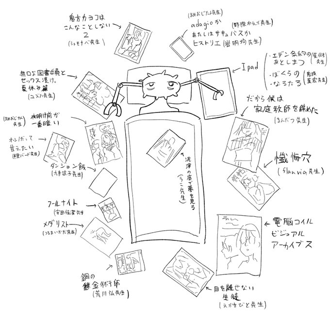 最近毎日寝て起きたらこれ 