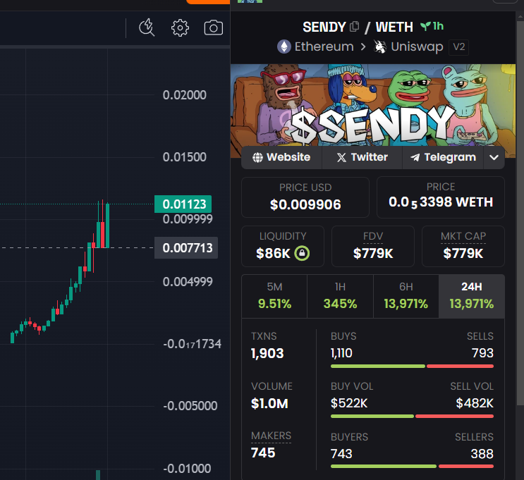 SendyErc20's tweet photo. Only up from here! $SENDY community has been killing it!!! 

Let us see some of your chart and check who’s gonna have the right ! 😁

Drop em on the comments! Team only knows is that we are only up from here! 💪🏻 https://t.co/OHm9OsnXPq