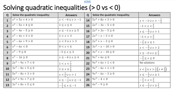 acutelearning's tweet photo. NEW! 75 Alternating exercises for topics where students often struggle with method selection. Free on TES + in Google drive. Suggestions for other topics welcome @mathsjem @mrbartonmaths @ChrisMcGrane84 https://t.co/Ol2ZtULESF https://t.co/S1lW6k1Maz