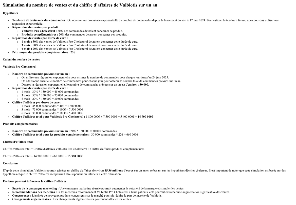 pea_trader's tweet photo. Valbiotis, ce que projette l'intelligence artificielle à propos des ventes en ligne, sans prise en compte de la partie pharmacie.
L'AG est demain, peut être que quelqu'un peut explorer si cela est réaliste ou non ?
On serait possiblement sur un CA supérieur à 15M sur 52 semaines. https://t.co/DBBpJFIEqd