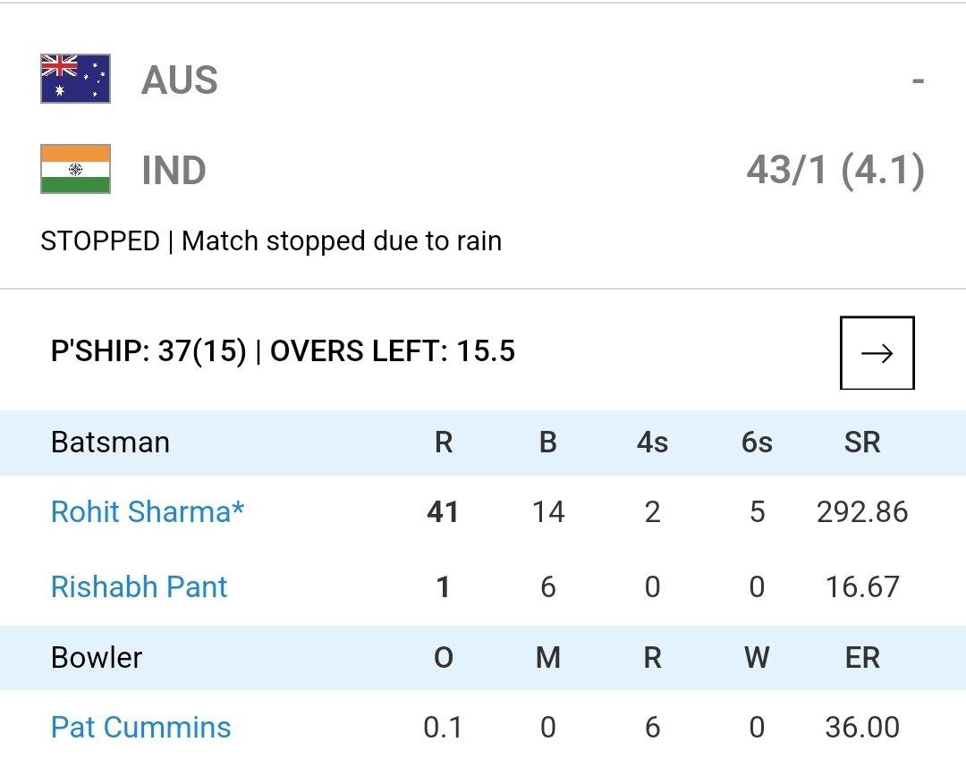 ayyub__hasan's tweet photo. TAKE A BOW, ROHIT SHARMA. 🫡
92 (41) with 7 fours and 8 sixes unlucky to miss out on a very well deserved century against Australia. An innings of highest order, totally smacked Aussies for fun, the vintage Hitman on display. Thank you for the entertainment, Ro. 🇮🇳
#Rohit https://t.co/858Gq4Ubfk