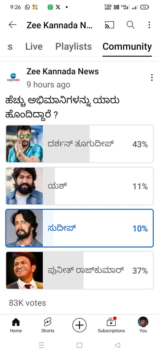 TrendsKannada's tweet photo. A Poll by Zee Kannada News channel.. N number of controversies still #Darshan tops the list of highest number of fans in Karnataka #Yash #Puneethrajkumar #Sudeep @ZeeKannadaNews @tv9kannada @AsianetNewsSN @publictvnews https://t.co/lsCUE2RB8u