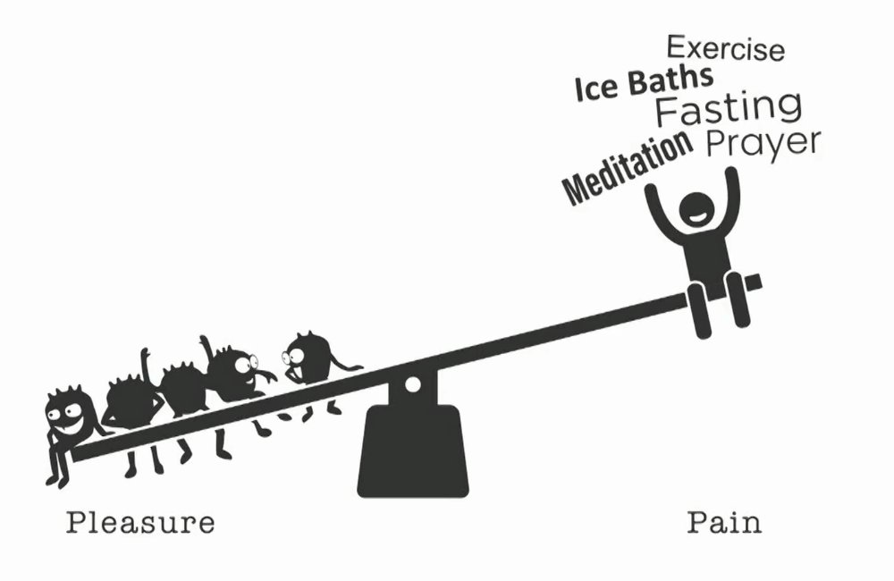 BlueCube_Baths's tweet image. Hard activities like exercise, ice baths, and fasting cause short term pain and long term pleasure. Easy activities like social media scrolling, porn, and gaming, provide short term pleasure and long term pain. 

Dr. Anna Lembke&apos;s seesaw.