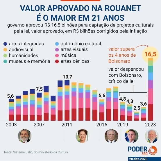 mfriasoficial's tweet photo. Os artistas estão caladinhos com as queimadas atingindo níveis altíssimos. O motivo? Simples👇🏼 https://t.co/XKHGIRj7A0
