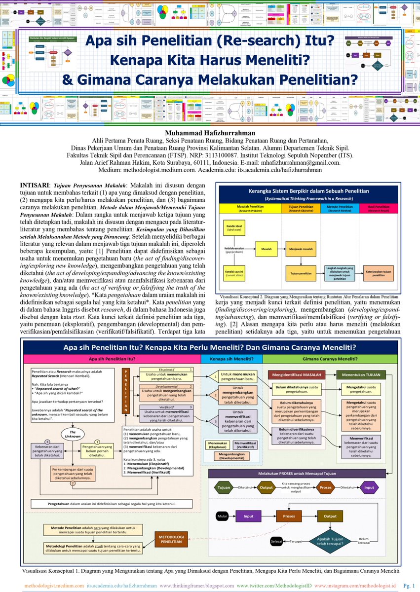 MethodologistID's tweet image. 𝐀𝐩𝐚 𝐬𝐢𝐡 𝐏𝐞𝐧𝐞𝐥𝐢𝐭𝐢𝐚𝐧 (𝐑𝐞-𝐬𝐞𝐚𝐫𝐜𝐡) 𝐈𝐭𝐮? 𝐊𝐞𝐧𝐚𝐩𝐚 𝐊𝐢𝐭𝐚 𝐇𝐚𝐫𝐮𝐬 𝐌𝐞𝐧𝐞𝐥𝐢𝐭𝐢? &amp;amp; 𝐆𝐢𝐦𝐚𝐧𝐚 𝐂𝐚𝐫𝐚𝐧𝐲𝐚 𝐌𝐞𝐥𝐚𝐤𝐮𝐤𝐚𝐧 𝐏𝐞𝐧𝐞𝐥𝐢𝐭𝐢𝐚𝐧?

Makalah tentang What-Why-How mengenai Penelitian ini dapat dibaca di bit.ly/Penelitian101