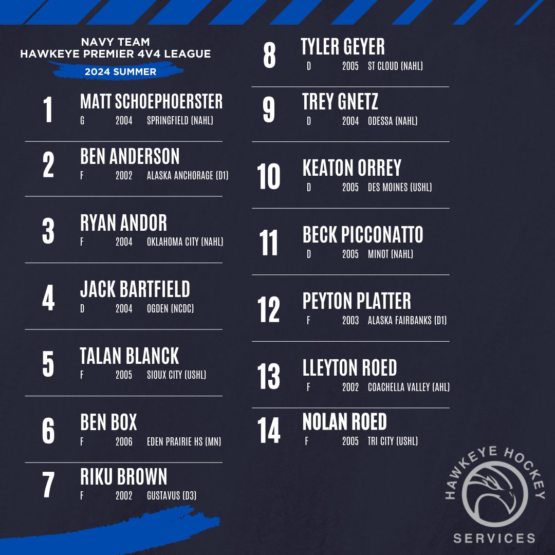 Post 1 of 2: 

We are excited to announce our rosters for this summer's Premier 4v4 League played out of Drake Arena.  All games are played on Tuesdays &amp; Thursdays with start times of 1:30, 2:45, and 4:00 PM.

This year's rosters boost over 40 Division 1 commits/current players.