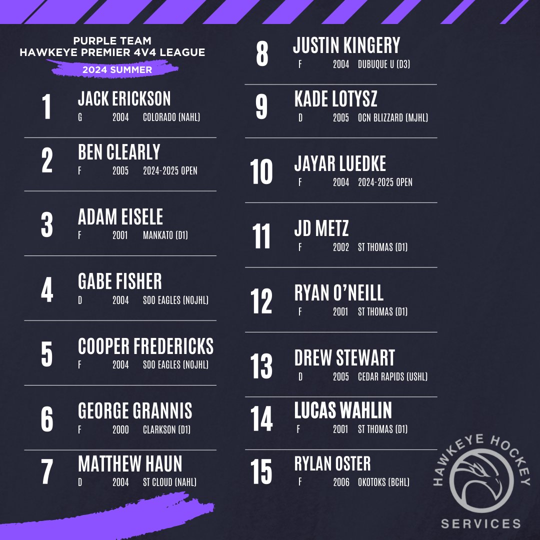 Hawkeye Hockey Services tweet media