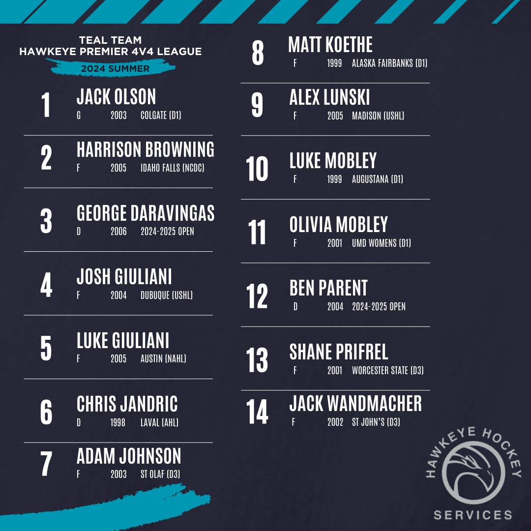 Post 2 of 2:

We are excited to announce our rosters for this summer's Premier 4v4 League played out of Drake Arena.  All games are played on Tuesdays &amp; Thursdays with start times of 1:30, 2:45, and 4:00 PM.  This year's rosters boost over 40 Division 1 commits/current players.