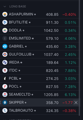 mukeshchauhan's tweet photo. These names are creating #Longbase. It would be good to scan these names to find a suitable buy area.
Will keep adding more names as and when I find. https://t.co/bOB4rIJVjr