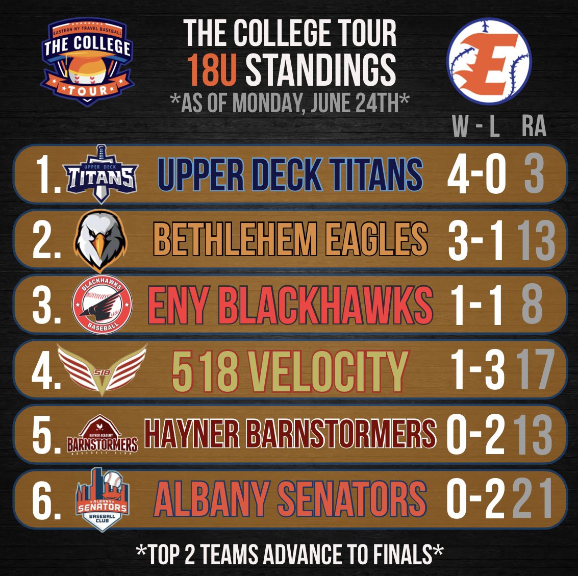 ENYTB: The College Tour tweet media