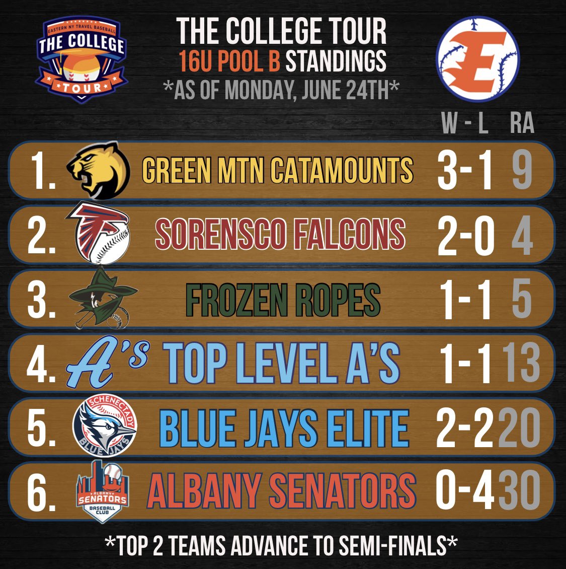 ENYTB: The College Tour tweet media