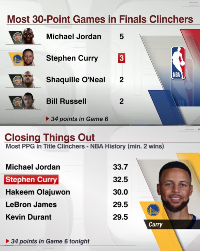 Steph Curry is one of the greatest finals performers in NBA history 🔥