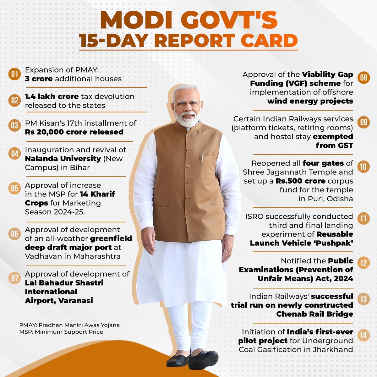 drashwathcn's tweet image. Modi 3.0’s 15-Day Report Card:

Many milestones achieved during Modi 1.0 &amp;amp; 2.0. We will continue to progress. Miles to go, working 24/7 for 2047!

#ModiAgain #ViksitBharat