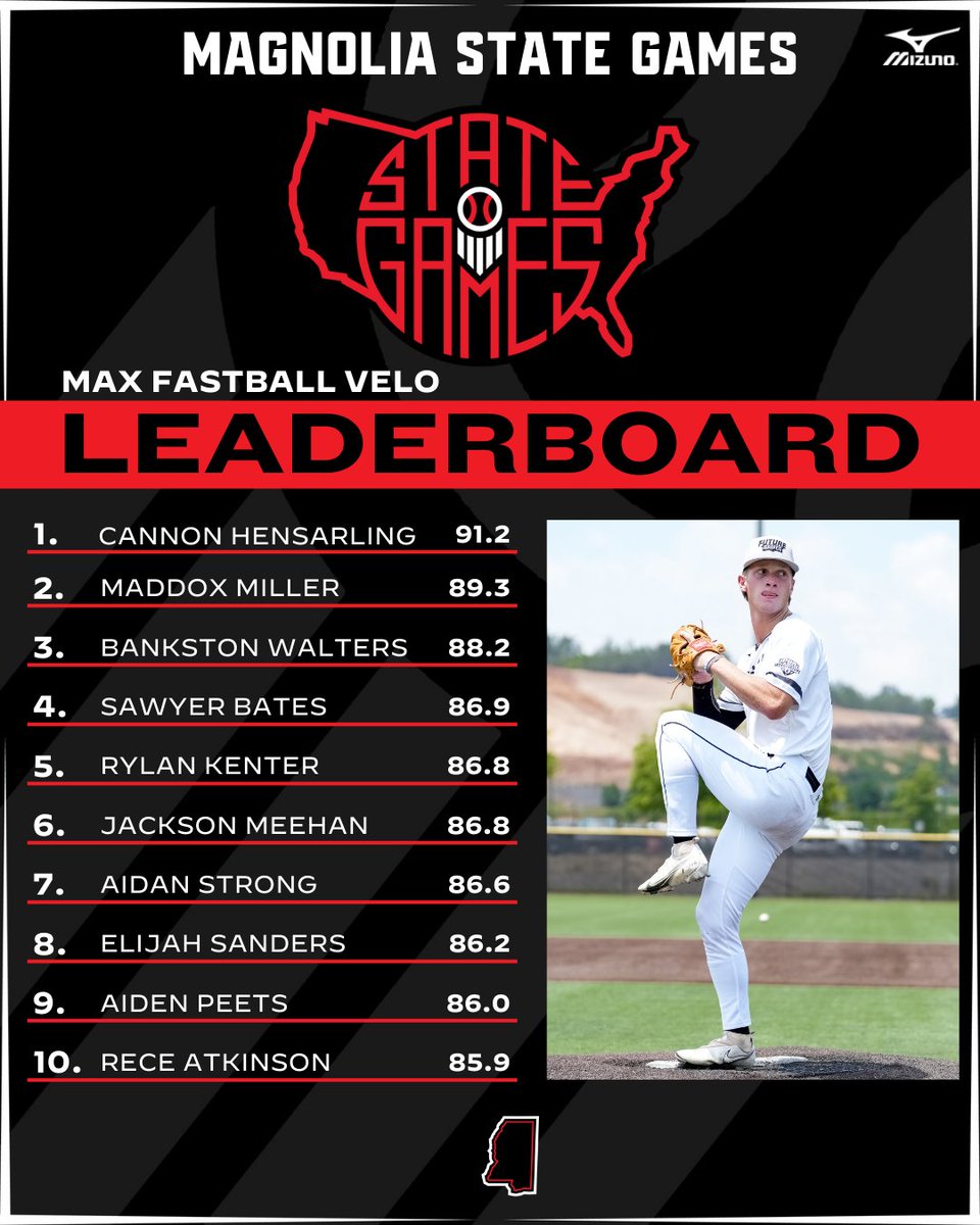 Prep Baseball Mississippi tweet media