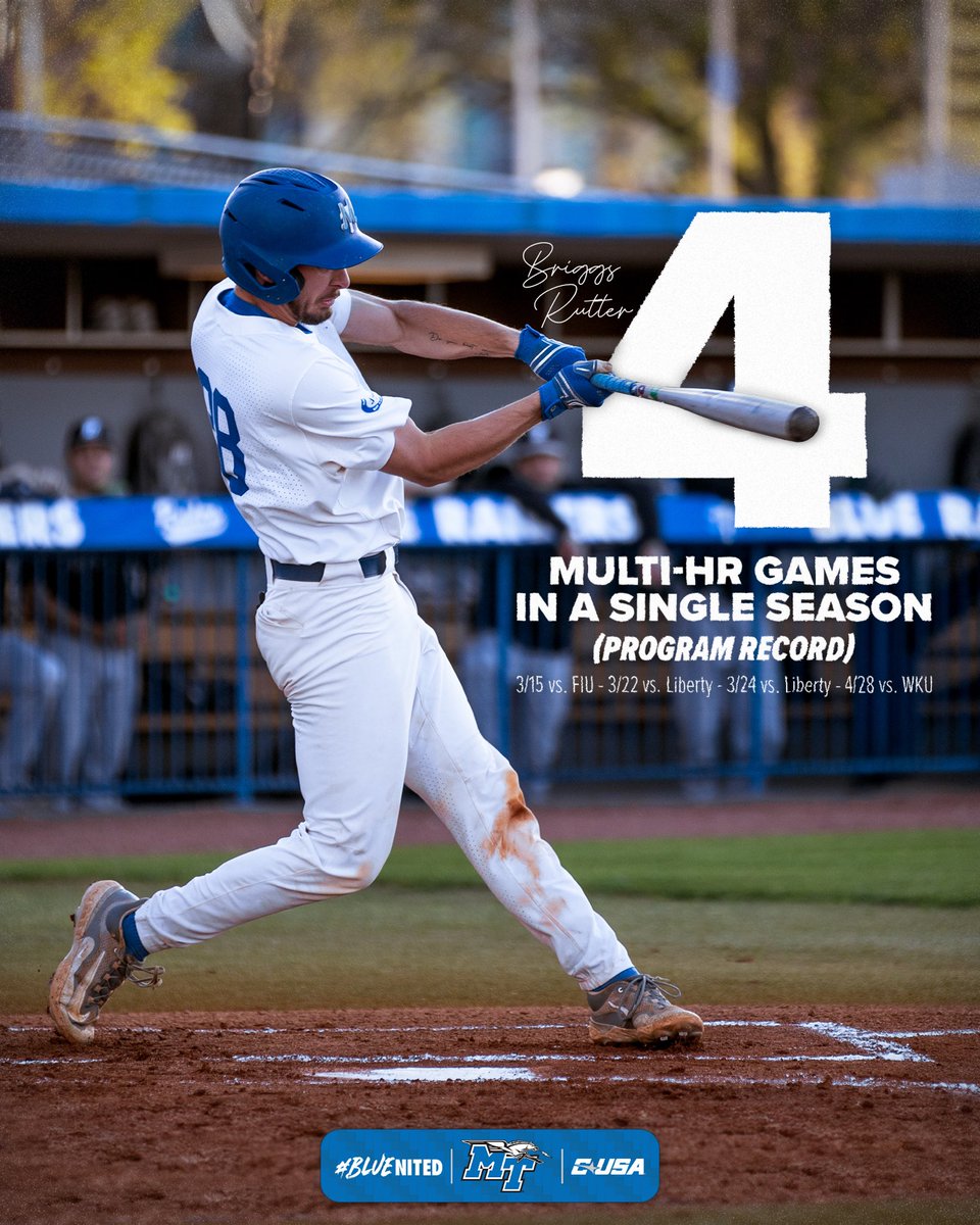 ℜ𝔢𝔠𝔬𝔯𝔡 𝔅𝔯𝔢𝔞𝔨𝔢𝔯

Briggs Rutter sets the Blue Raider record for most multi-home run games in a single season!