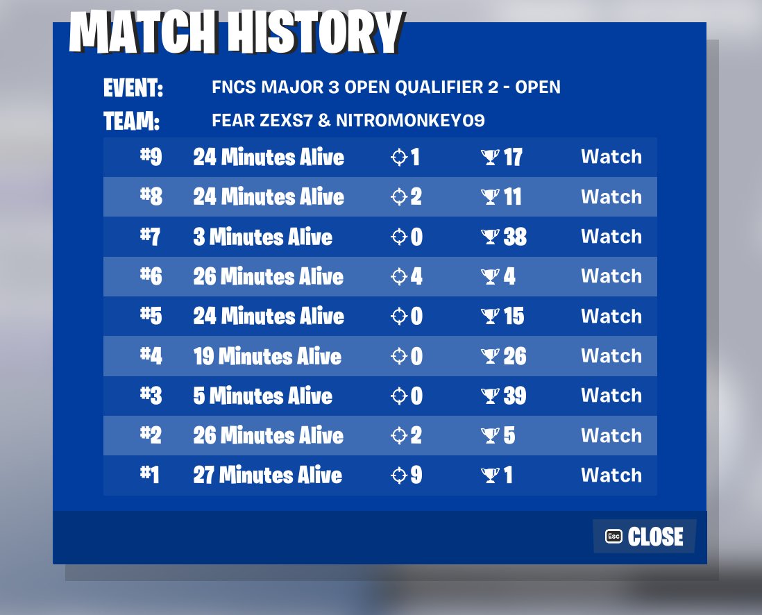 r3 could have done better but its alr decent fncs would have made semis if i didnt sell first week